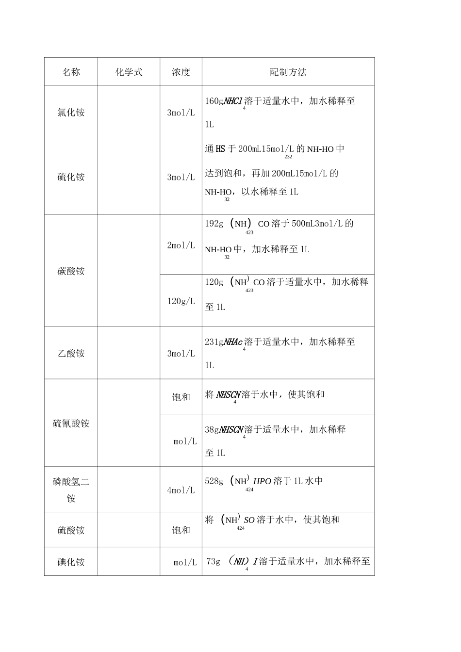 常用化学试剂的配制方法_第3页