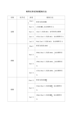 常用化学试剂的配制方法