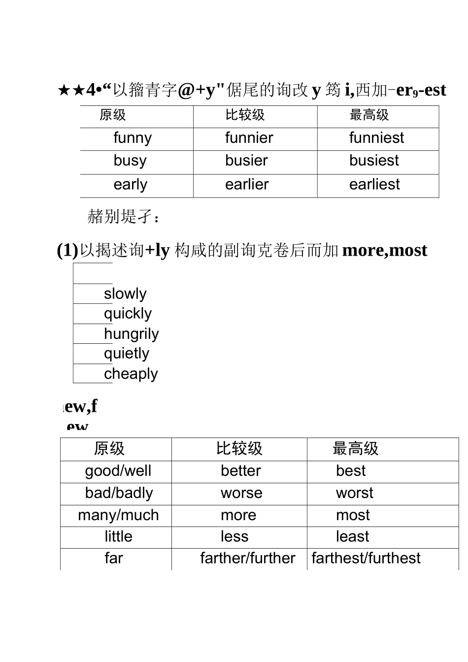 比较级、最高级用法_第2页