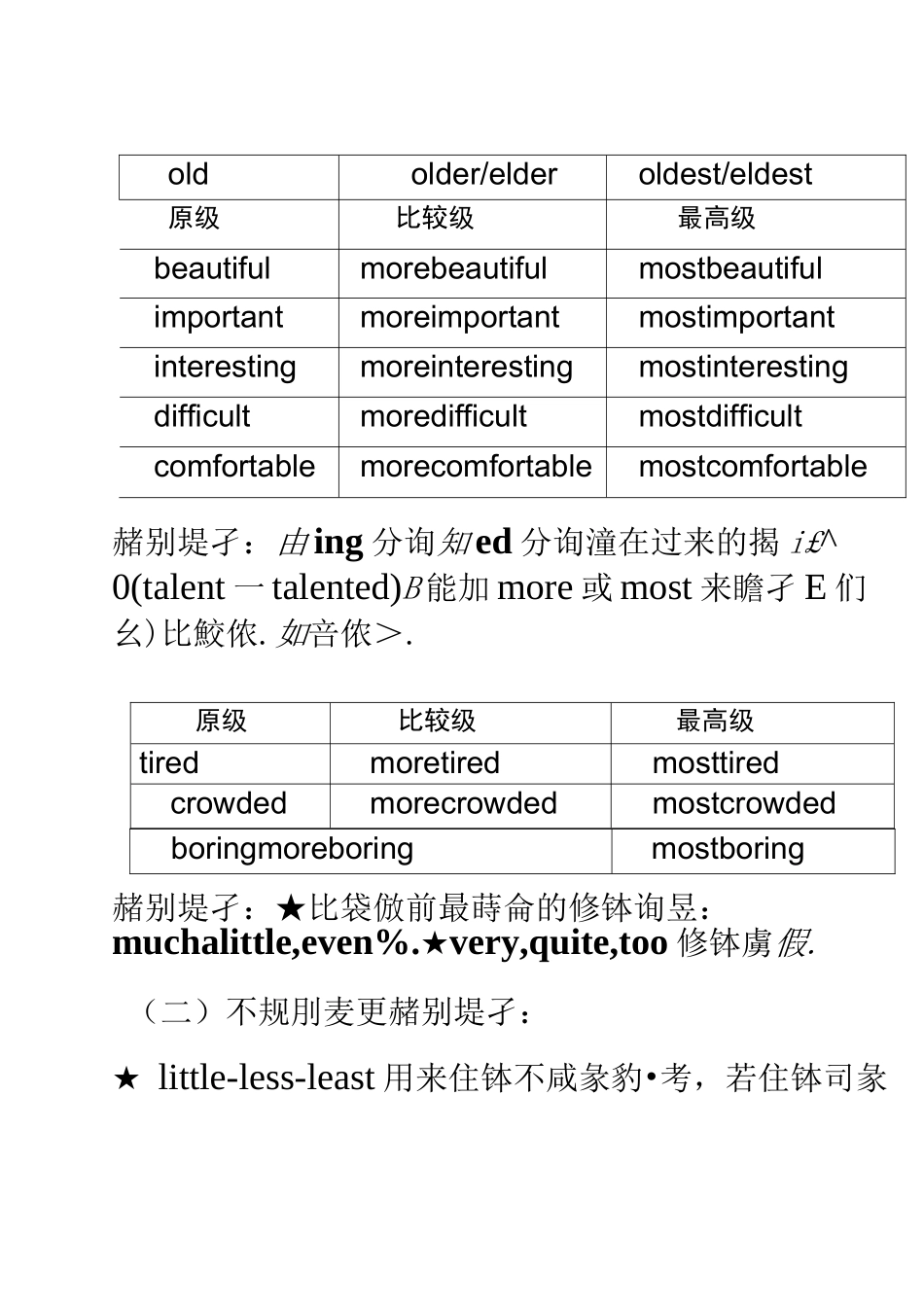 比较级、最高级用法_第3页