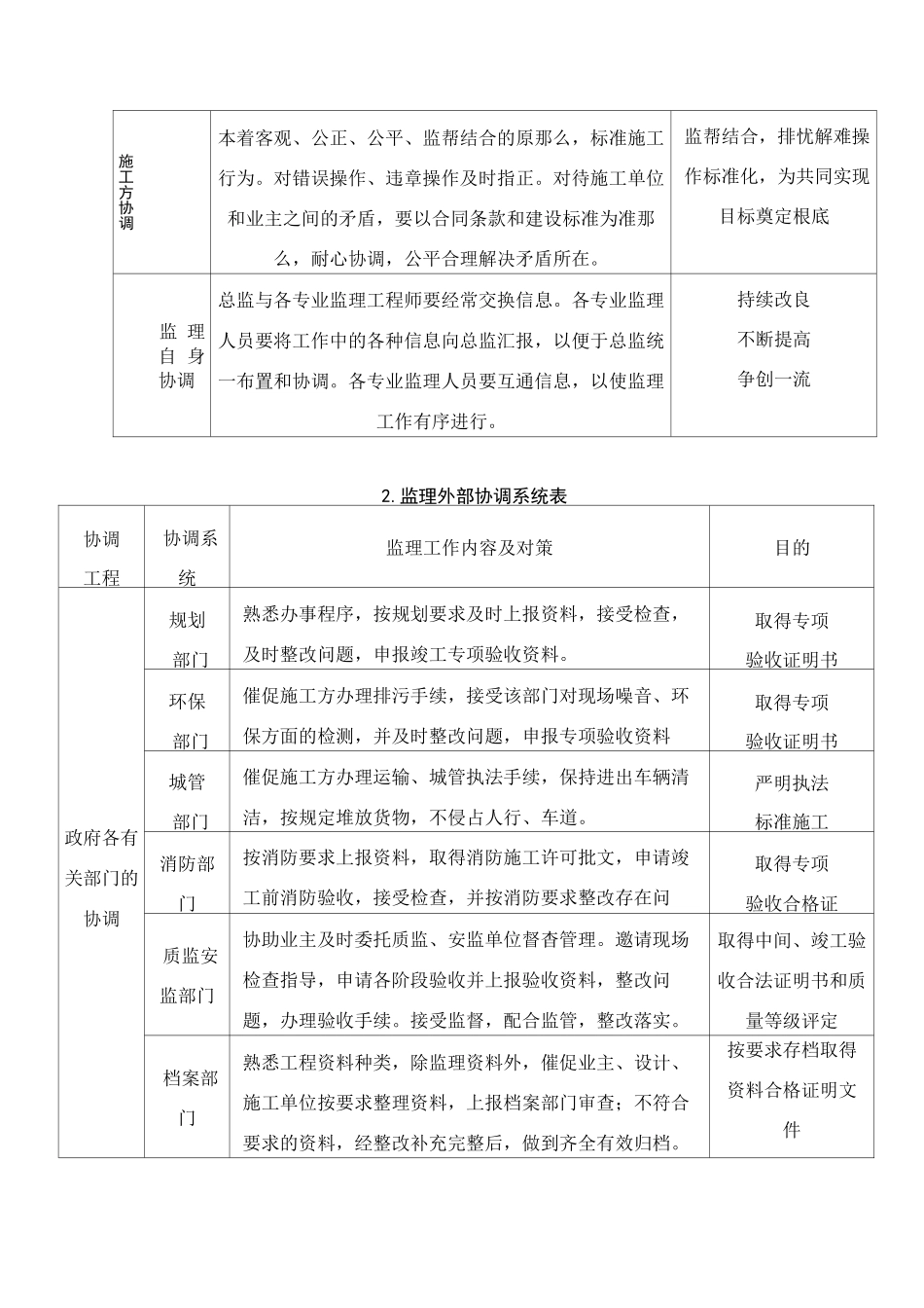 组织协调措施方案_第3页