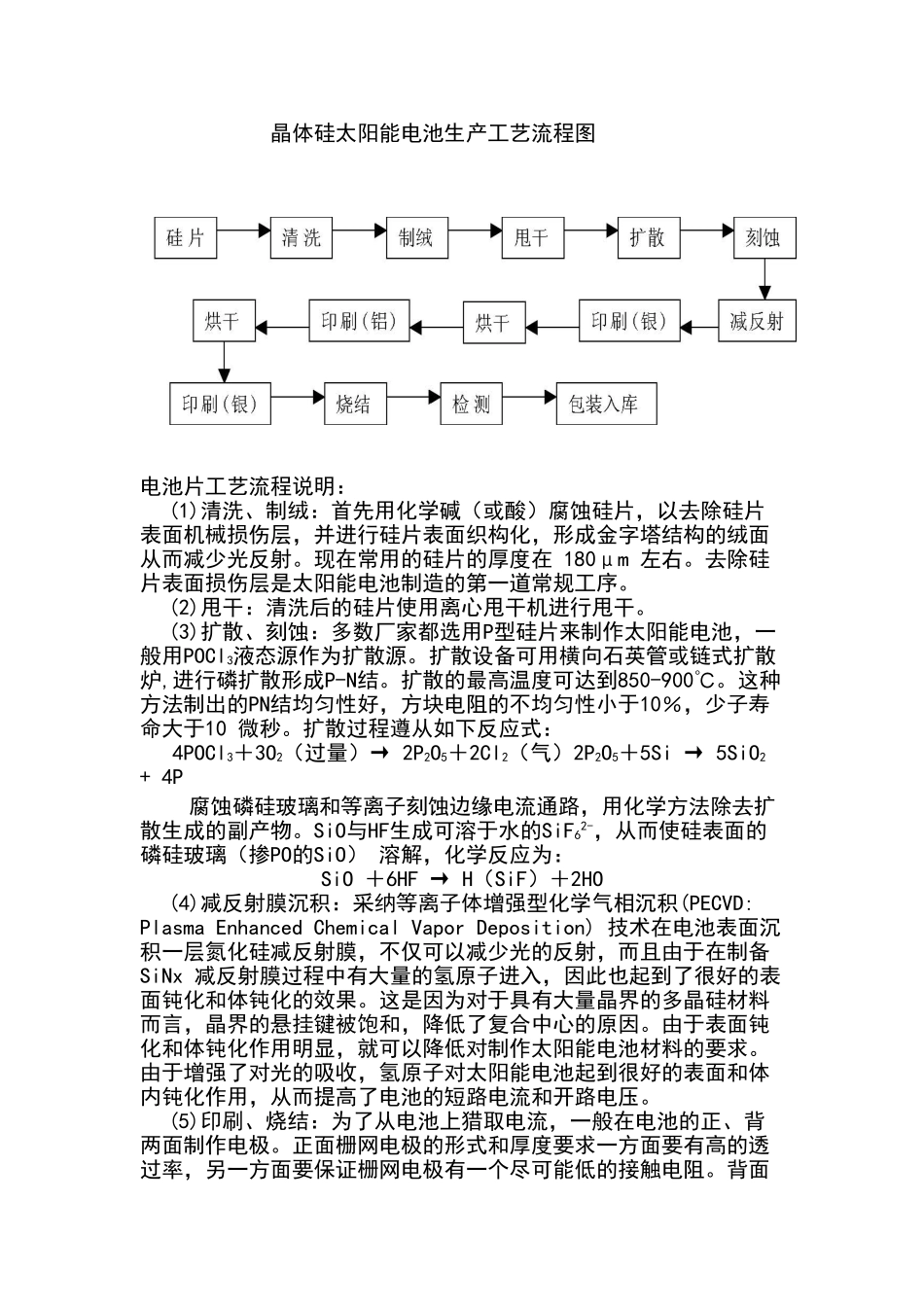 晶体硅太阳能电池生产工艺流程图_第1页