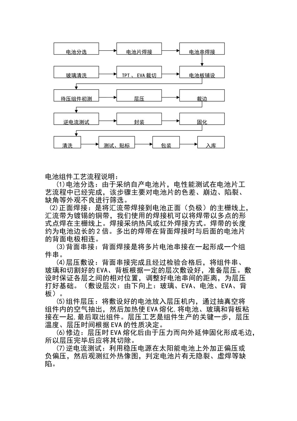 晶体硅太阳能电池生产工艺流程图_第3页
