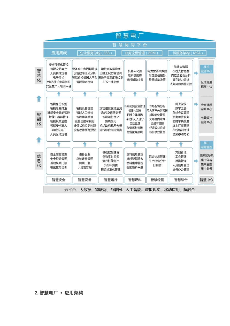 智慧电厂解决方案_第3页