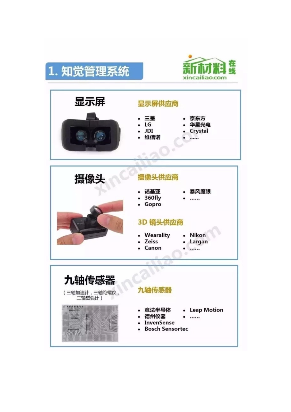 最全VR产业链全景图_第2页