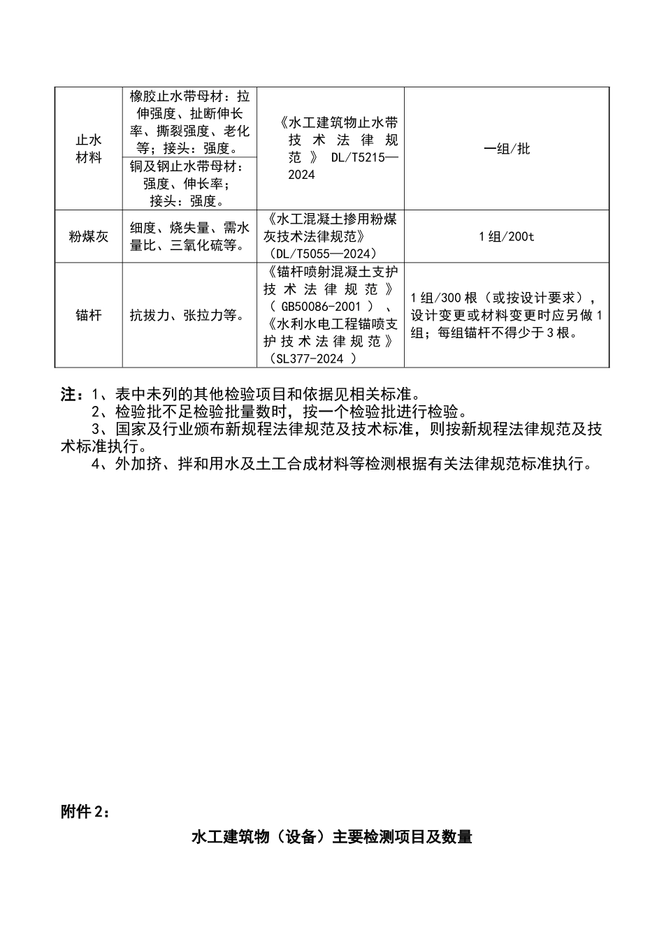 最全水利工程检测与抽检频率_第2页
