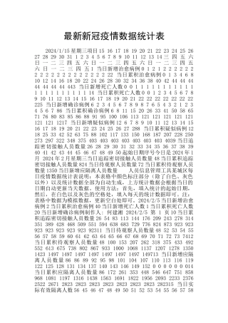 最新新冠疫情数据统计表