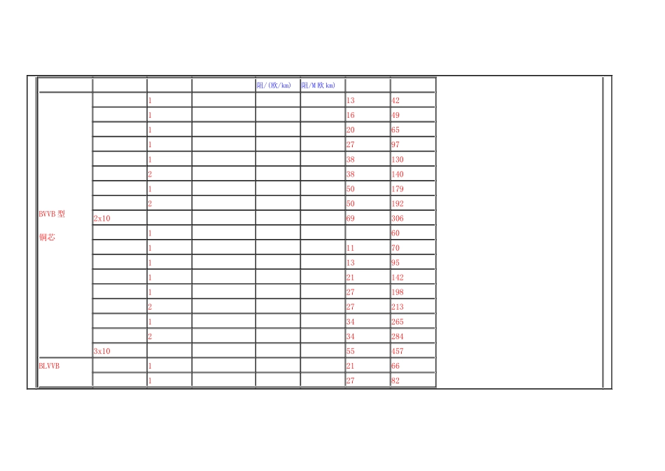 最新电缆载流量表1_第2页