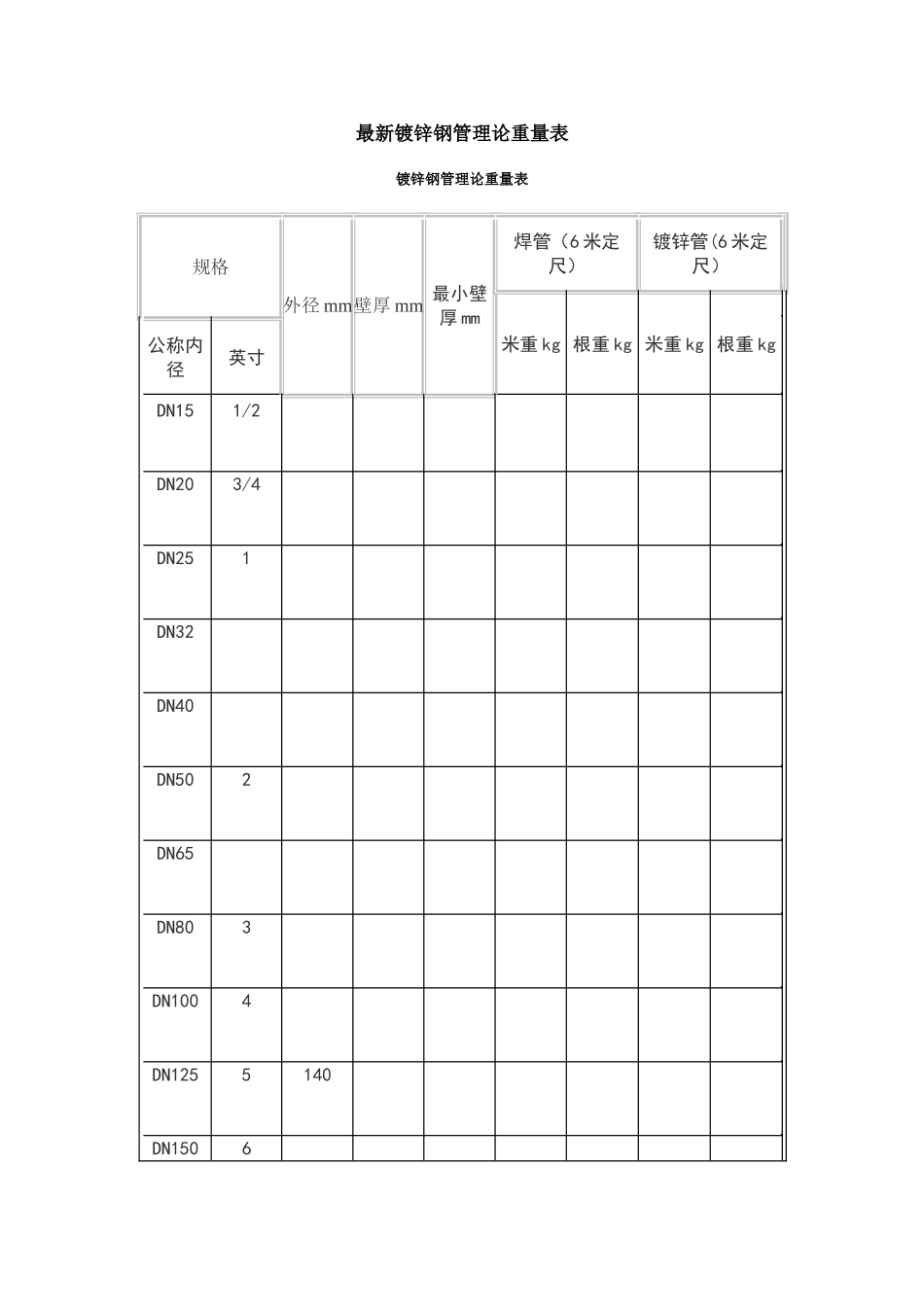 最新镀锌钢管理论重量表_第1页