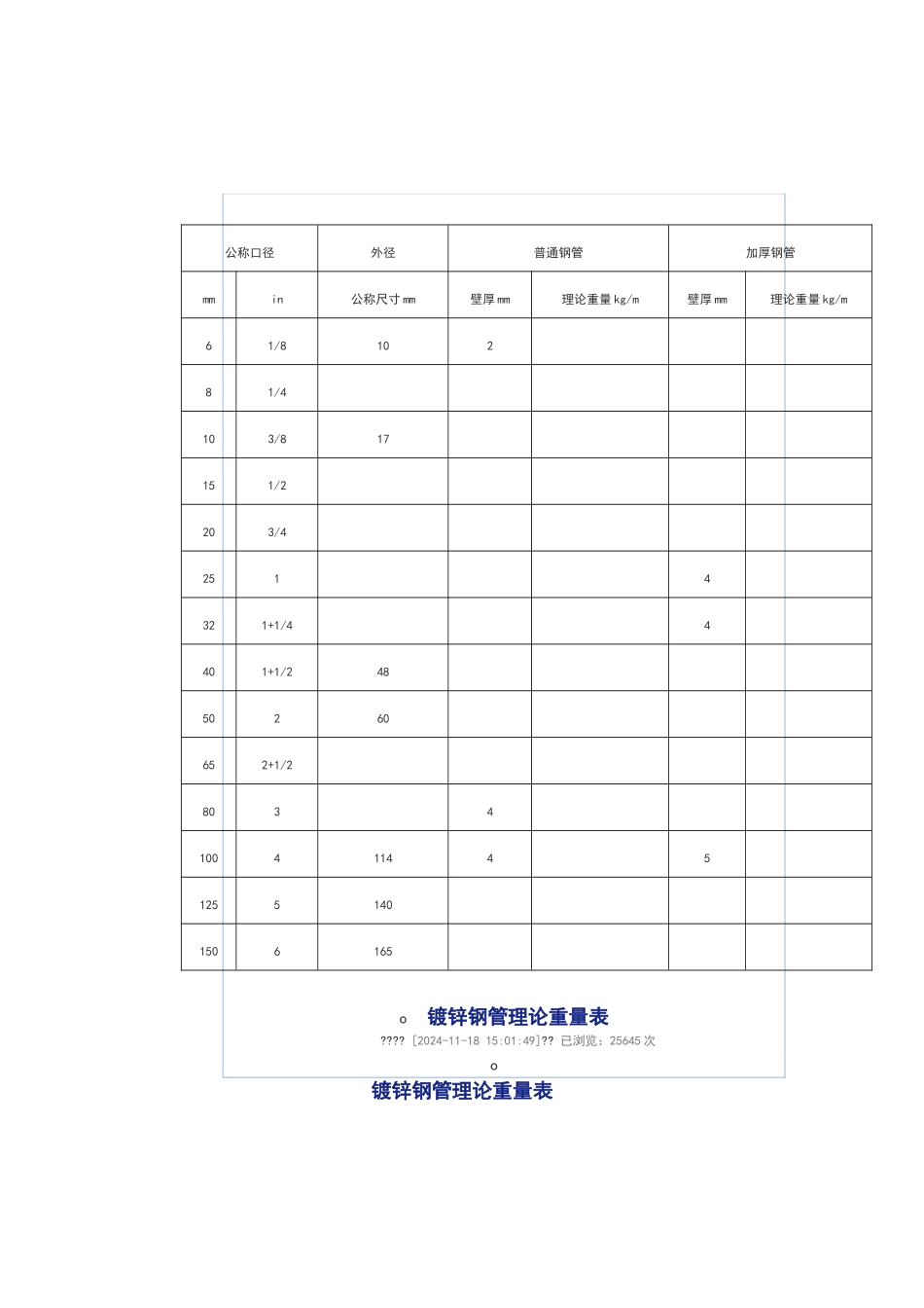 最新镀锌钢管理论重量表_第3页