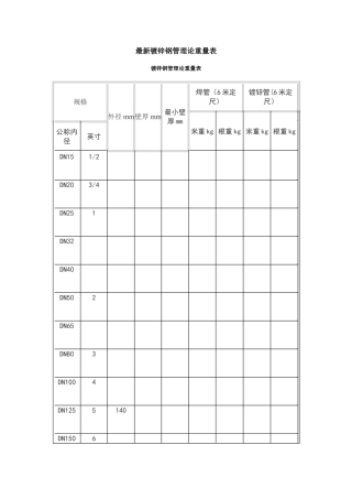 最新镀锌钢管理论重量表