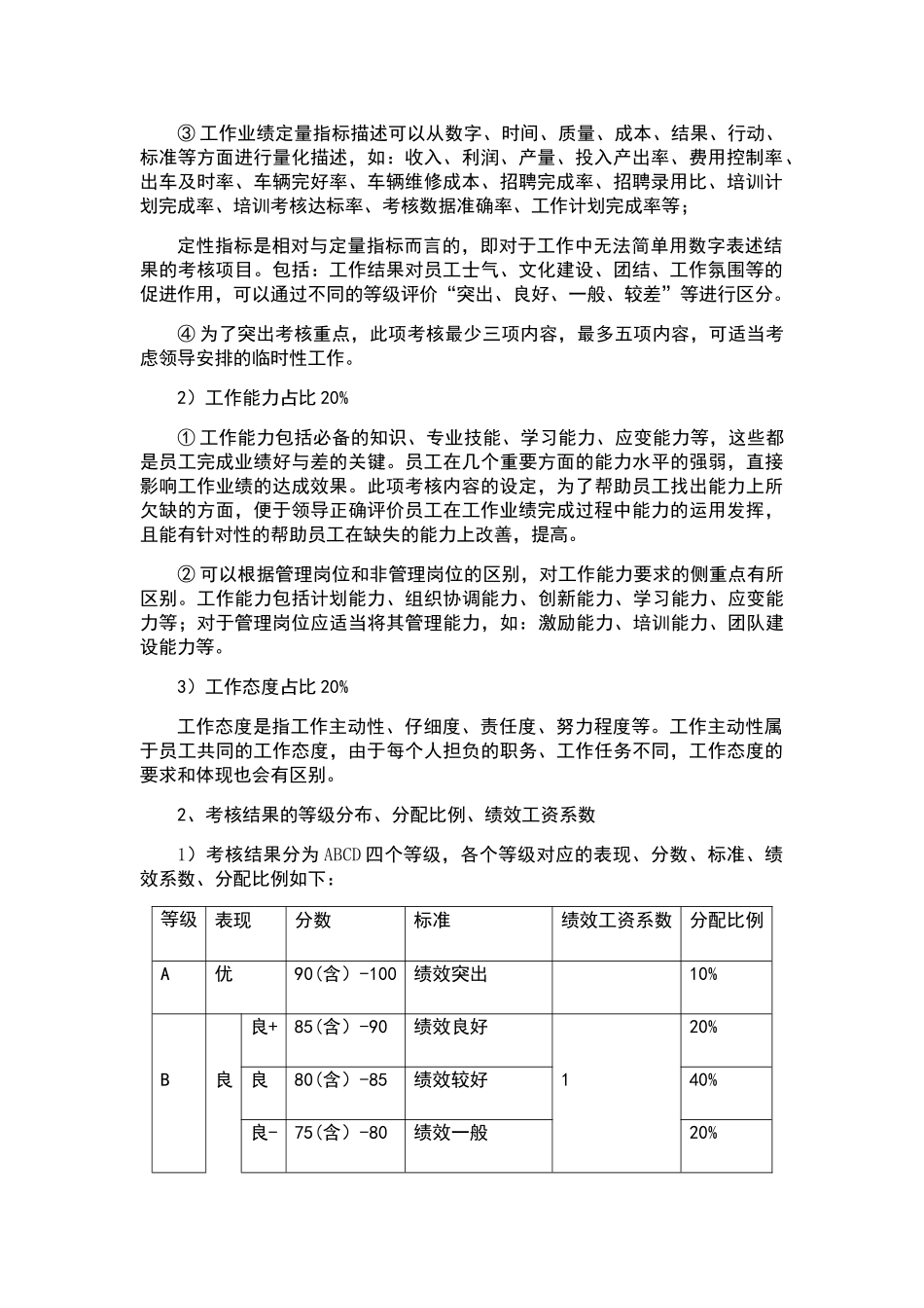 月度绩效考核暂行办法_第2页