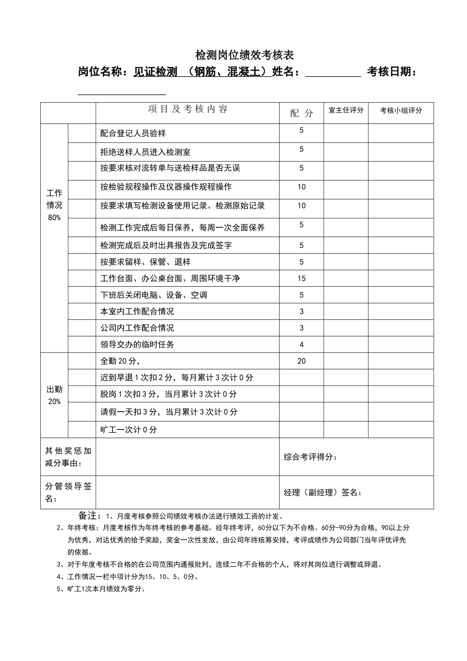 月度考核绩效表_第1页