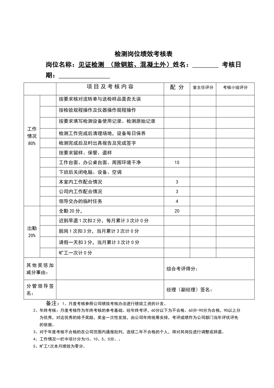 月度考核绩效表_第2页
