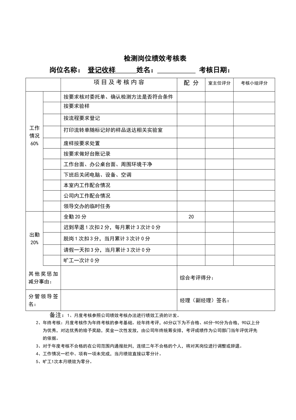 月度考核绩效表_第3页