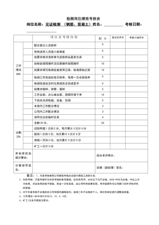 月度考核绩效表