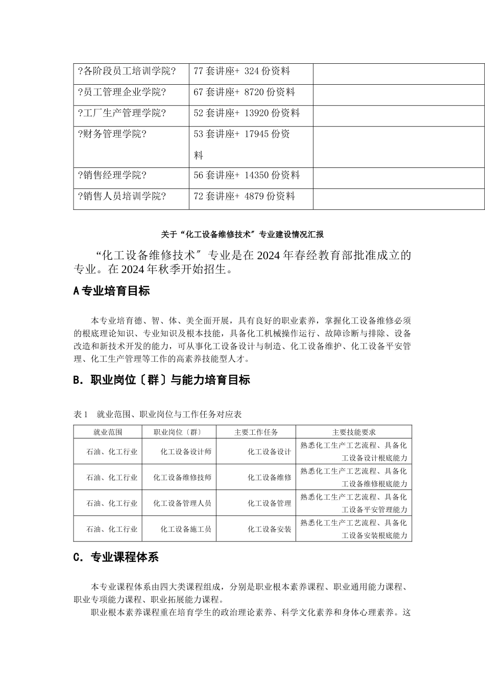 有关化工设备维修技术专业建设情况汇报_第2页