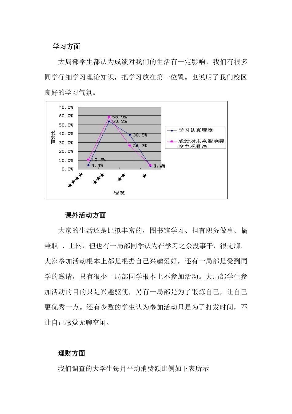 有关大学生生活状况的调查报告_第3页