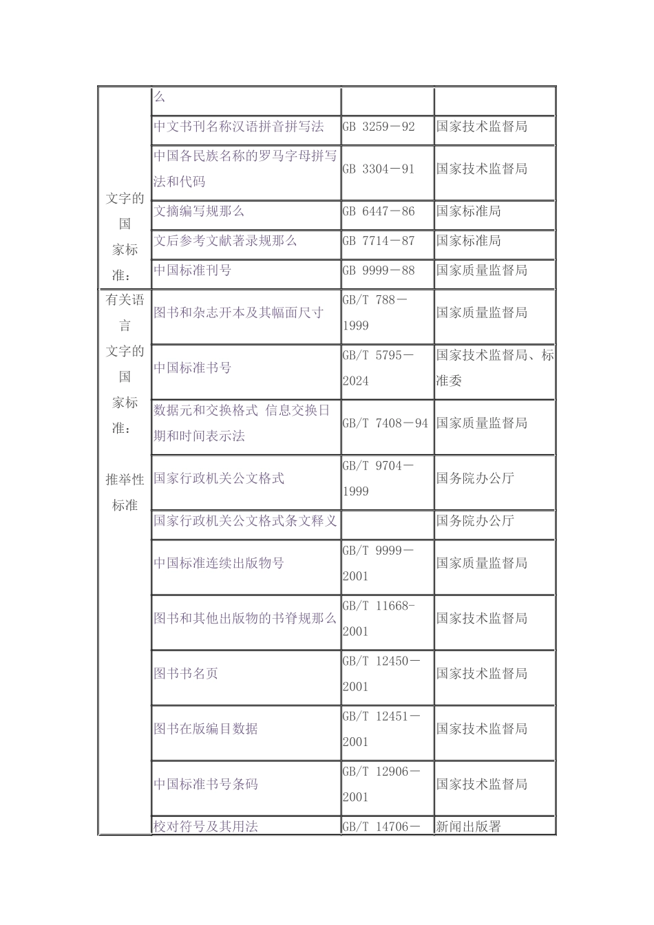 有关语言文字、编辑校对、出版印刷的法规、标准集萃_第3页