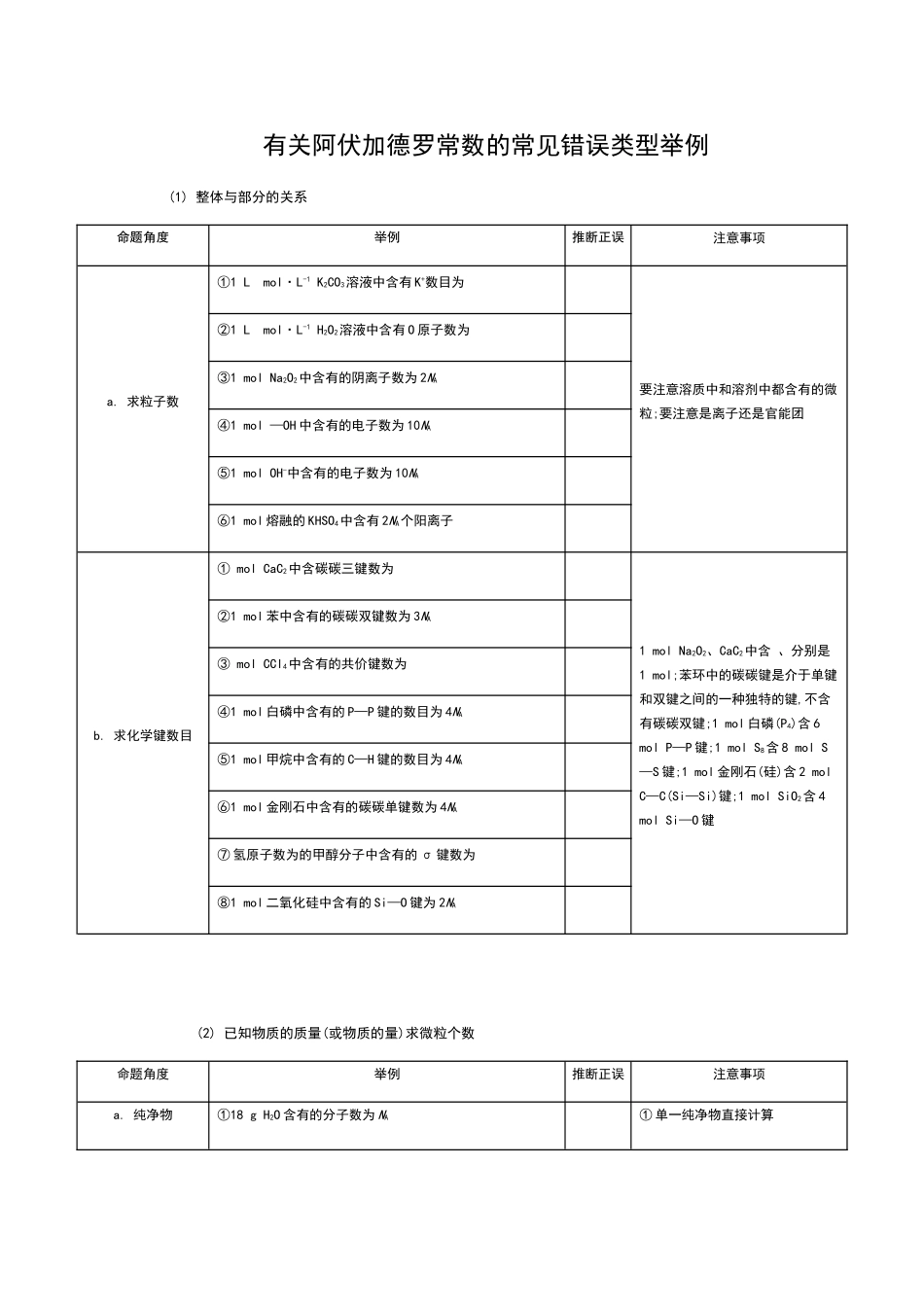 有关阿伏加德罗常数的常见错误类型举例_第1页
