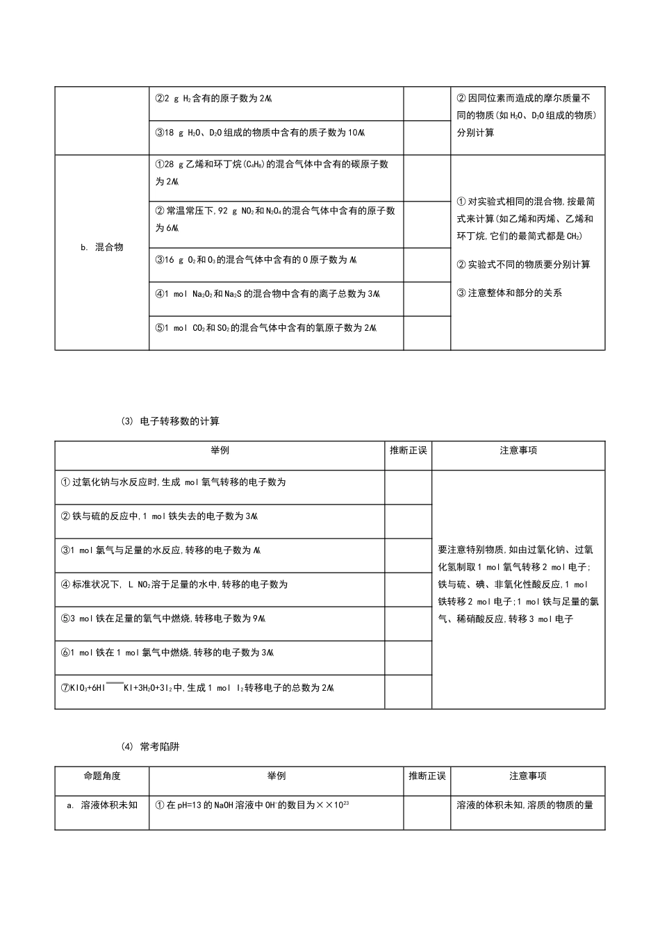 有关阿伏加德罗常数的常见错误类型举例_第2页