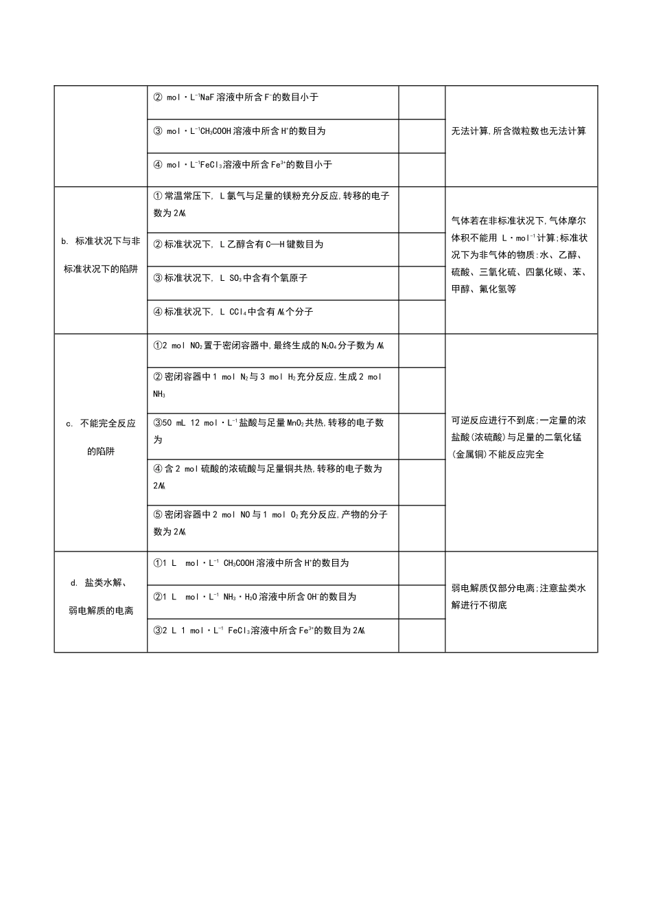 有关阿伏加德罗常数的常见错误类型举例_第3页