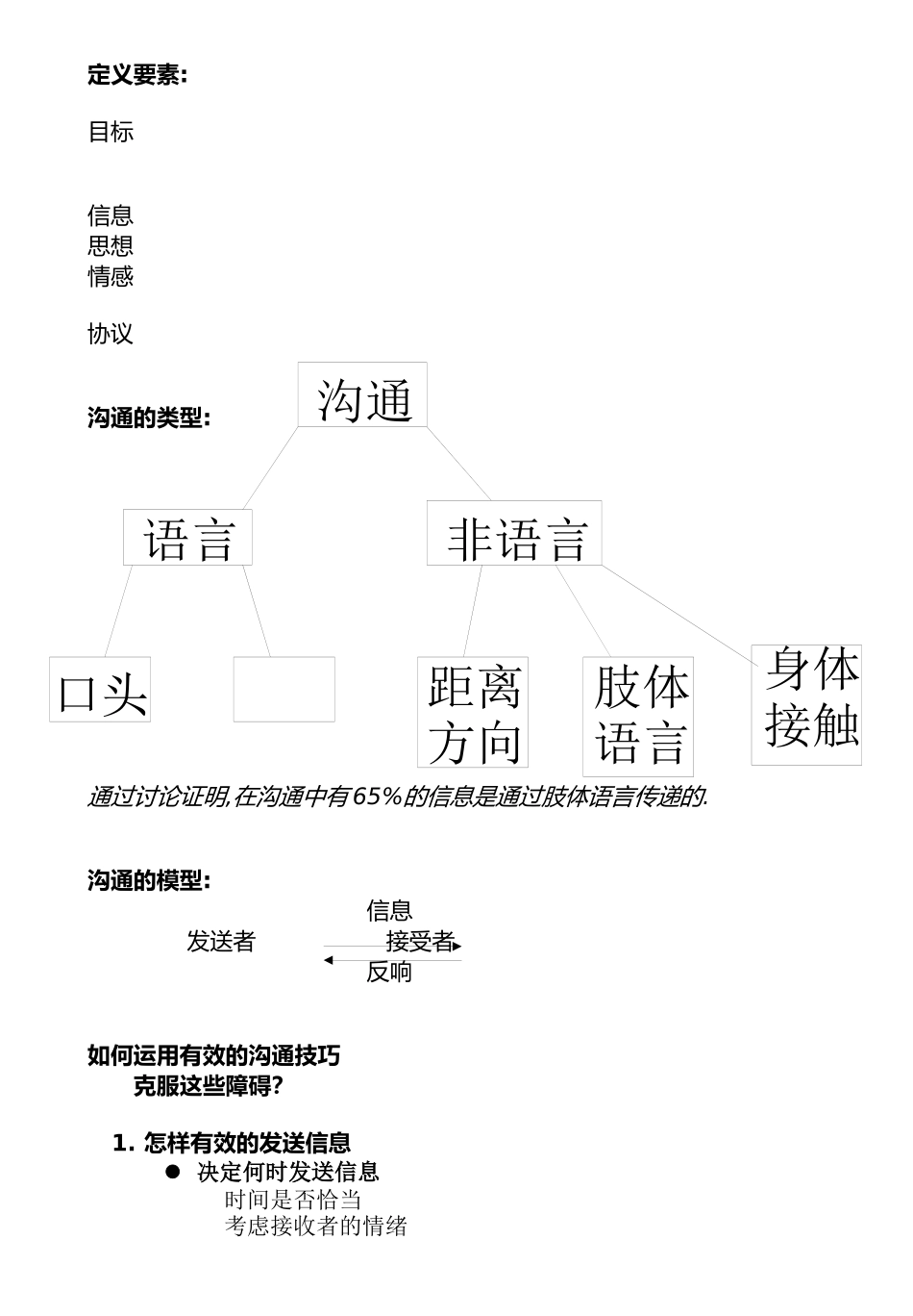 有效沟通技巧_第2页