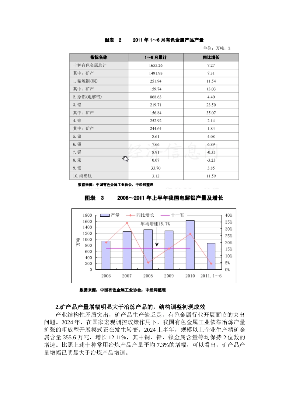 有色金属行业分析报告书_第3页