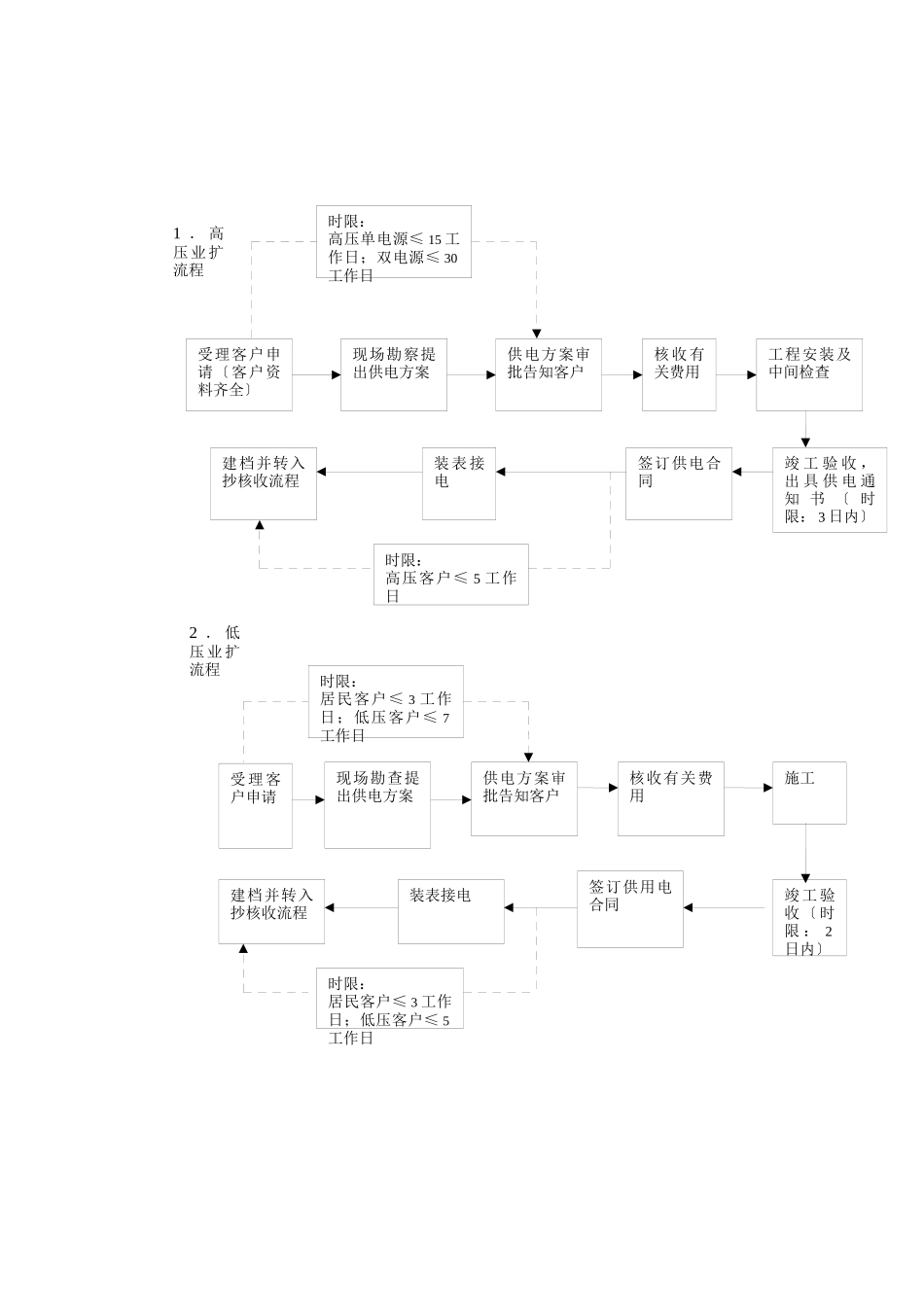 服务流程与收费标准doc_第2页