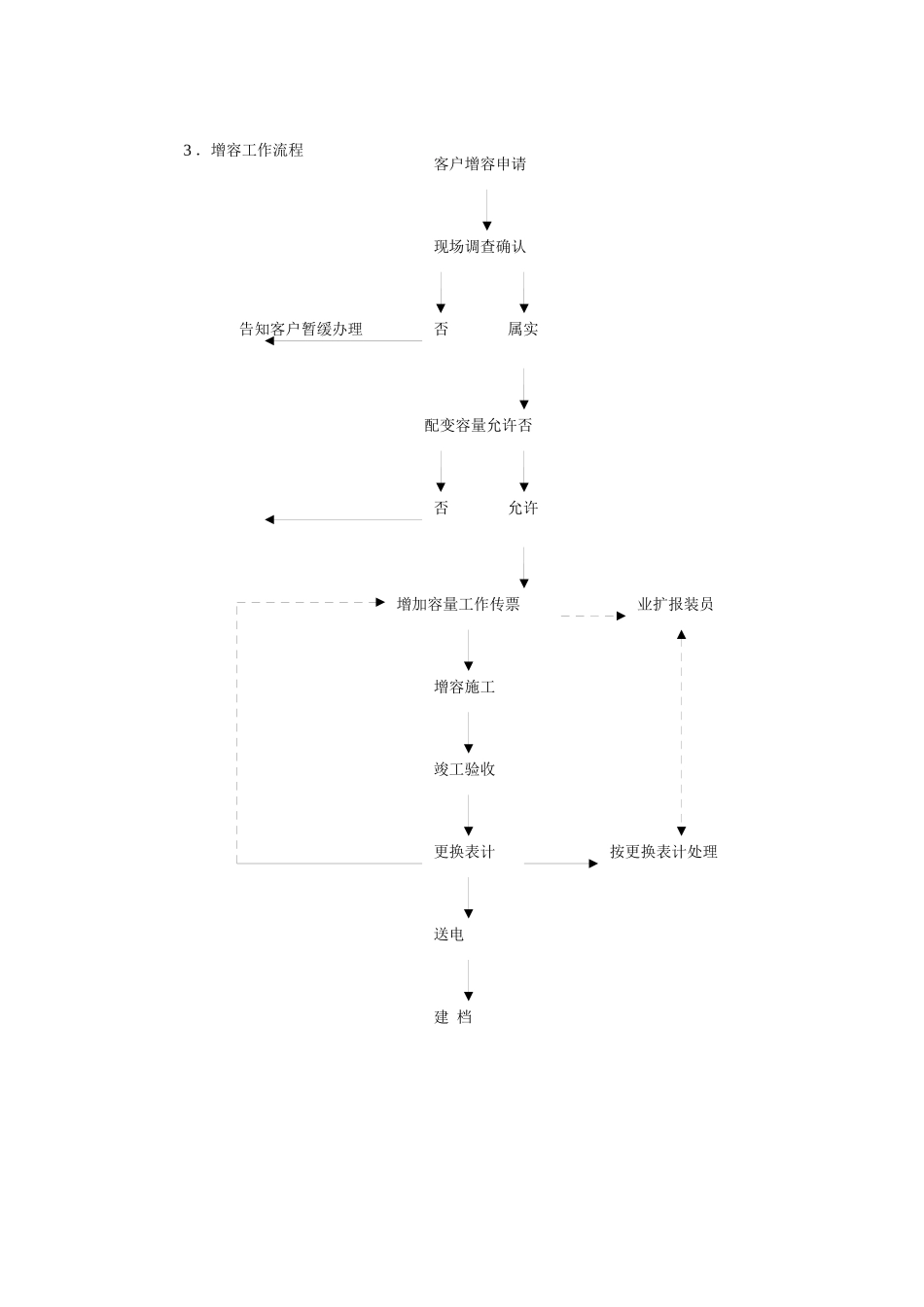 服务流程与收费标准doc_第3页