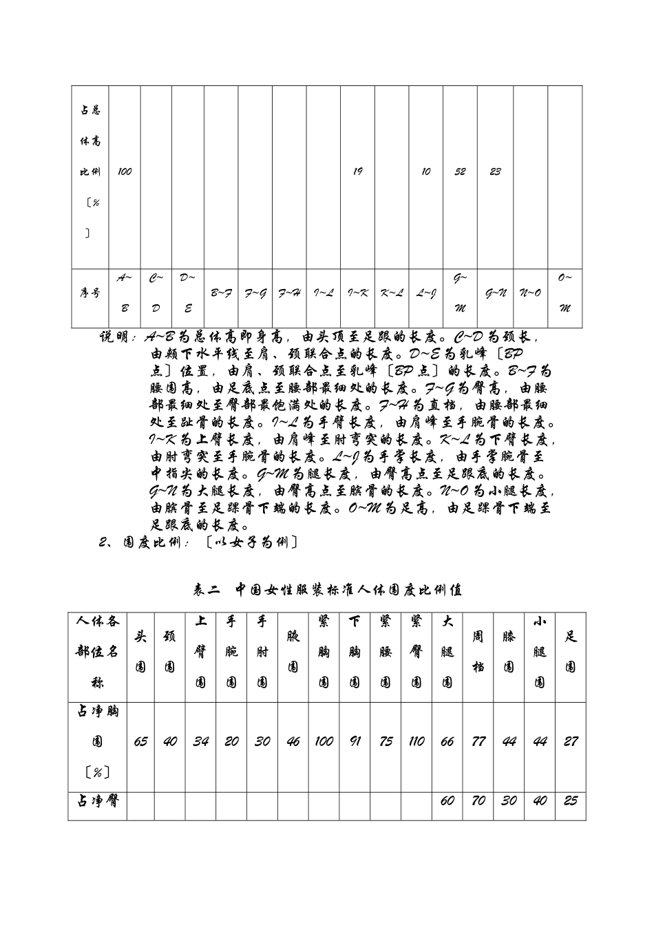 服装结构知识、测量、标准、及规格介绍_第3页