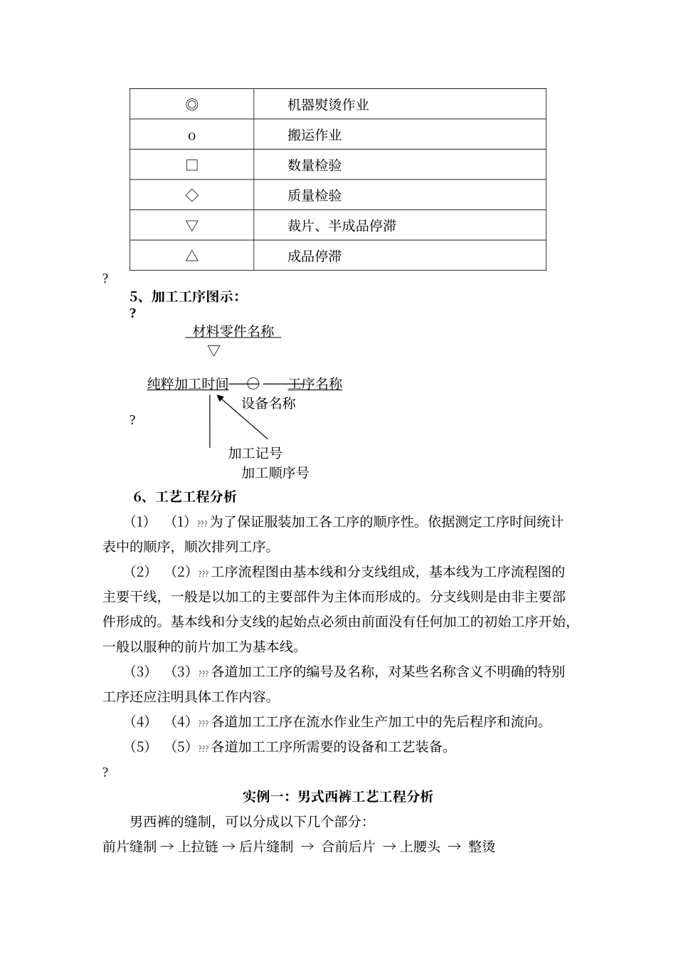 服装缝制工艺教程_第3页