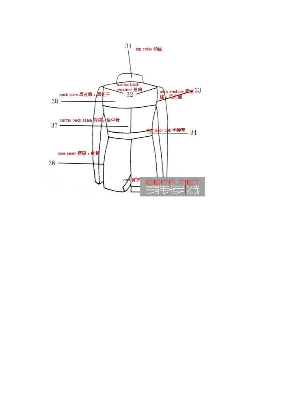 服装部位名称内含图解_第2页