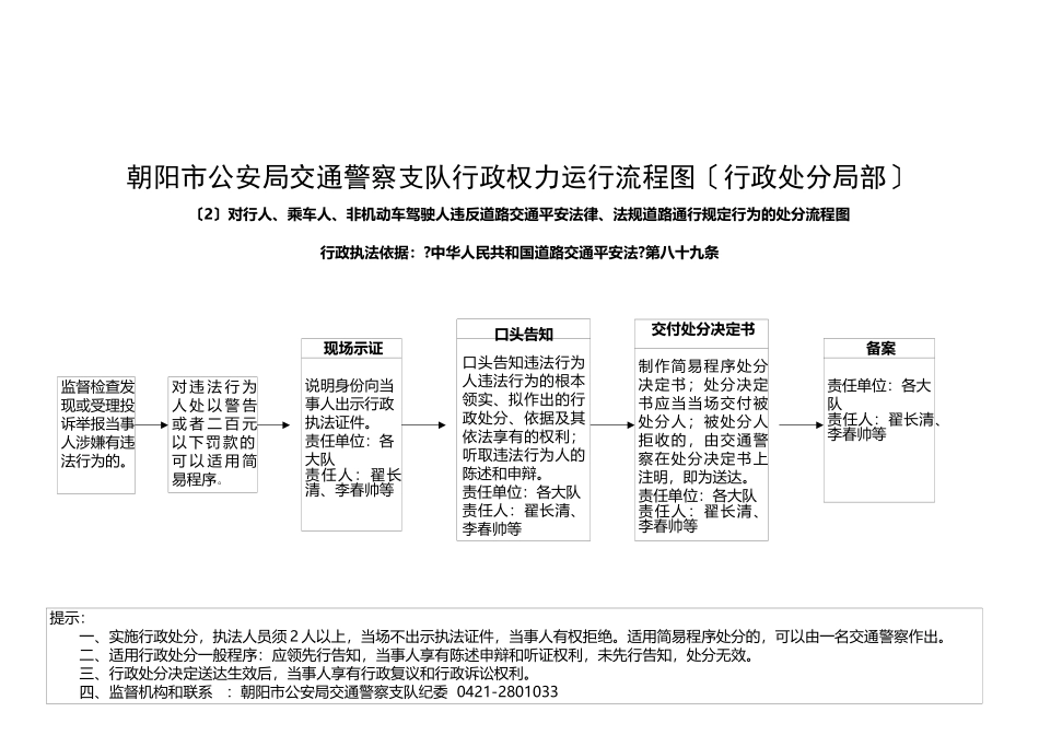 朝阳市公安局交通警察支队行政权力运行流程图(行政处罚_第2页