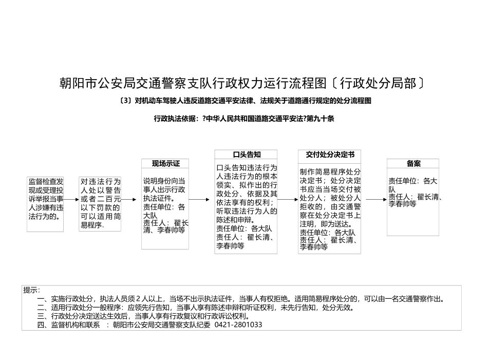 朝阳市公安局交通警察支队行政权力运行流程图(行政处罚_第3页