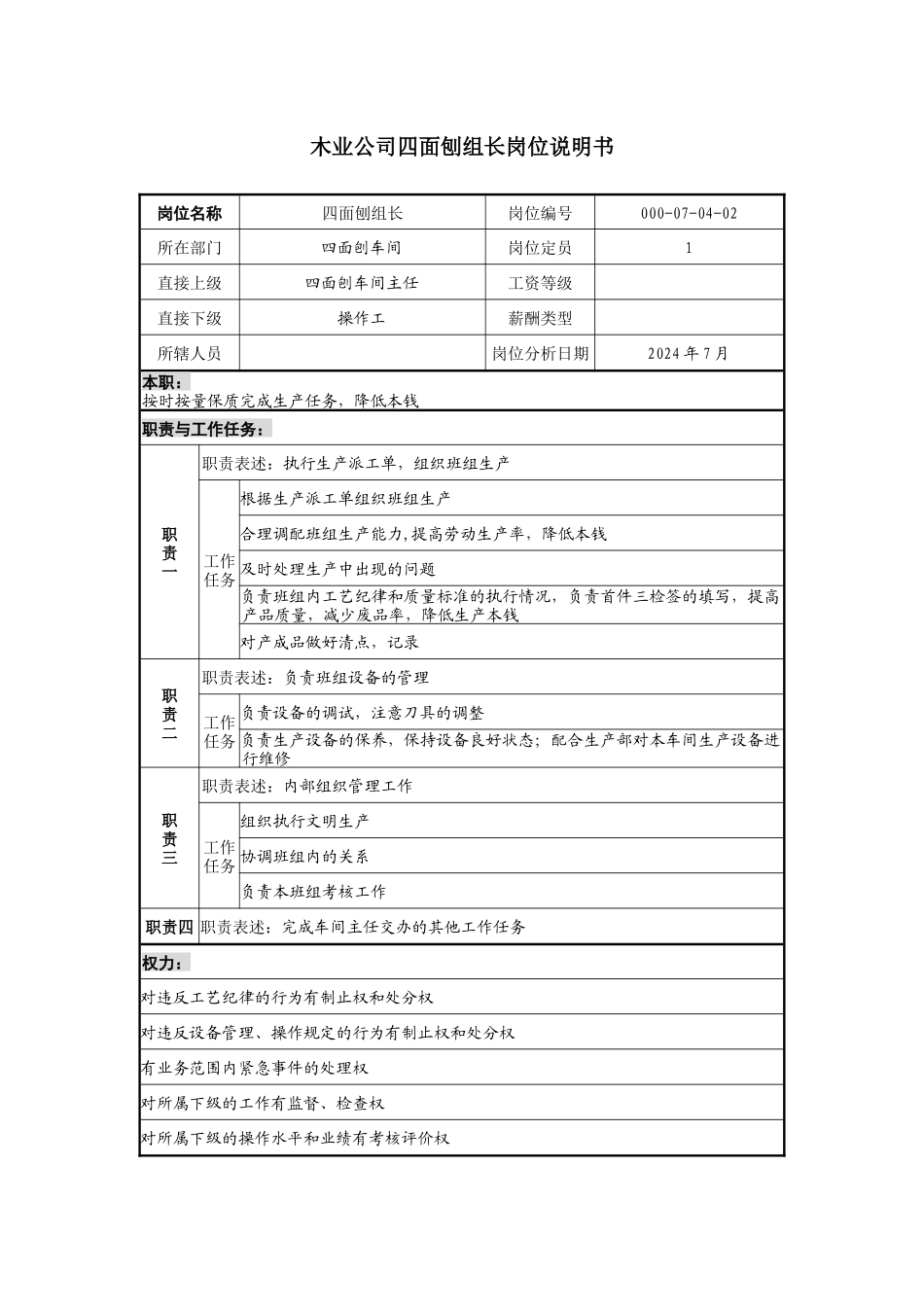 木业公司四面刨组长岗位说明书._第1页