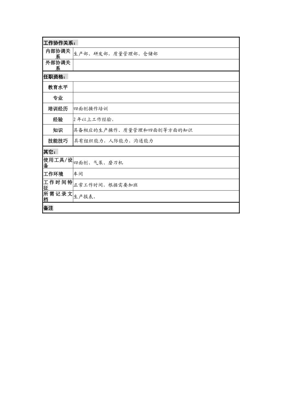 木业公司四面刨组长岗位说明书._第2页