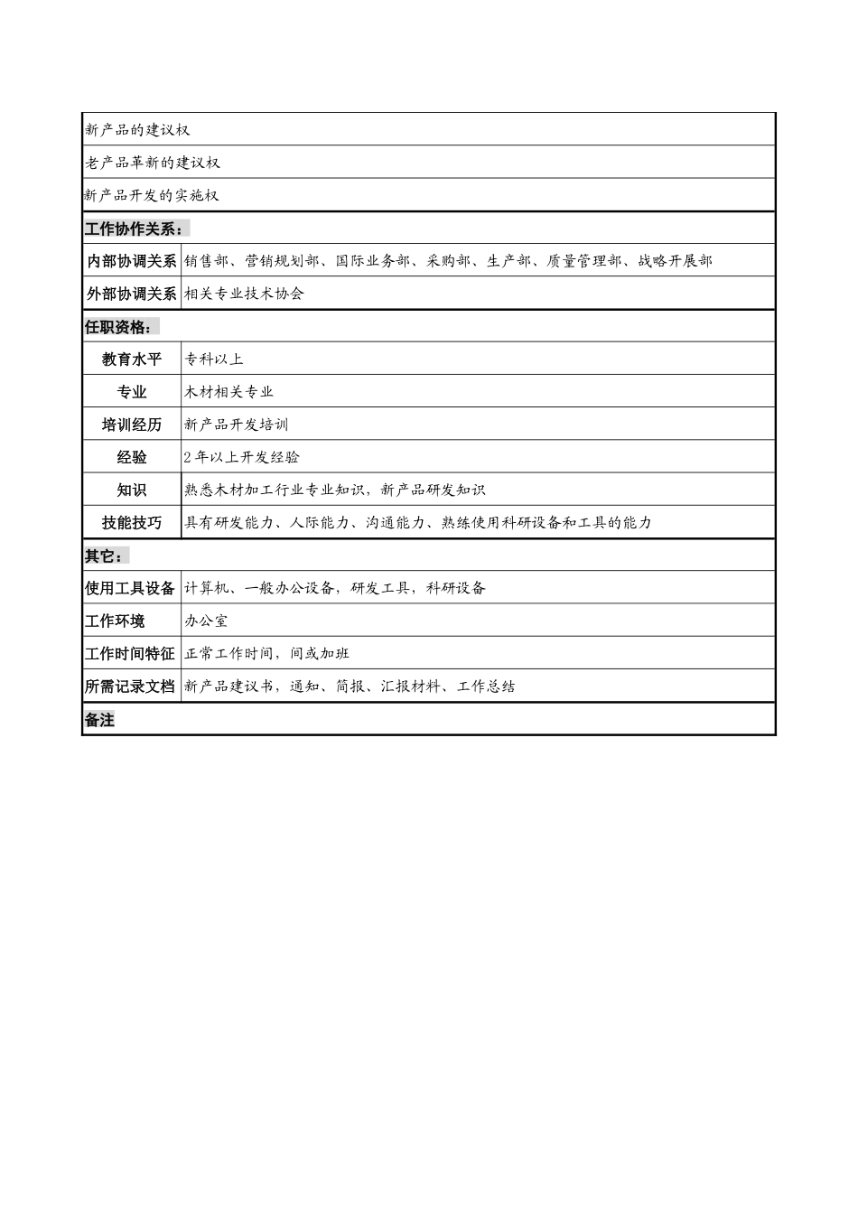 木业公司研发工程师岗位说明书_第2页