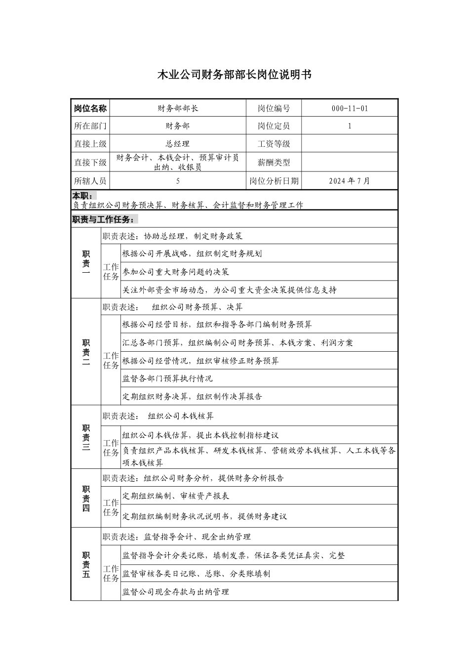 木业公司财务部部长岗位说明书._第1页