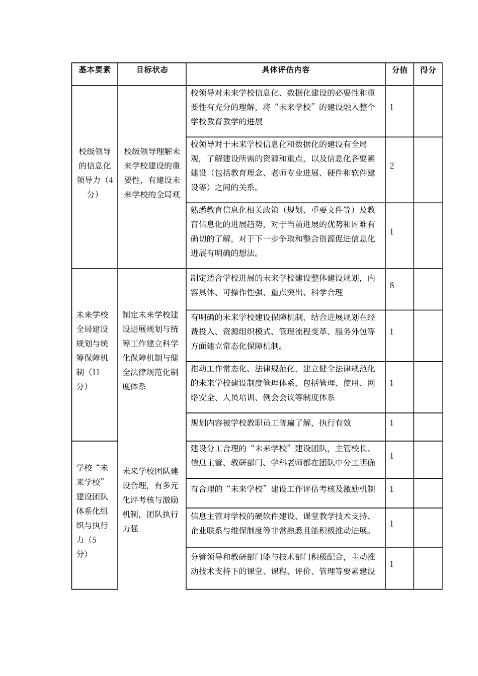 未来学校评估标准_第1页