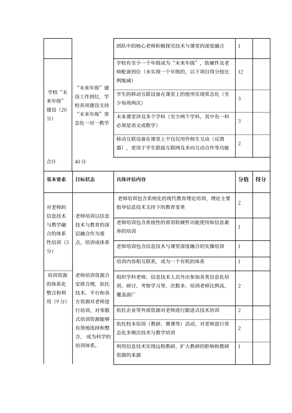 未来学校评估标准_第2页