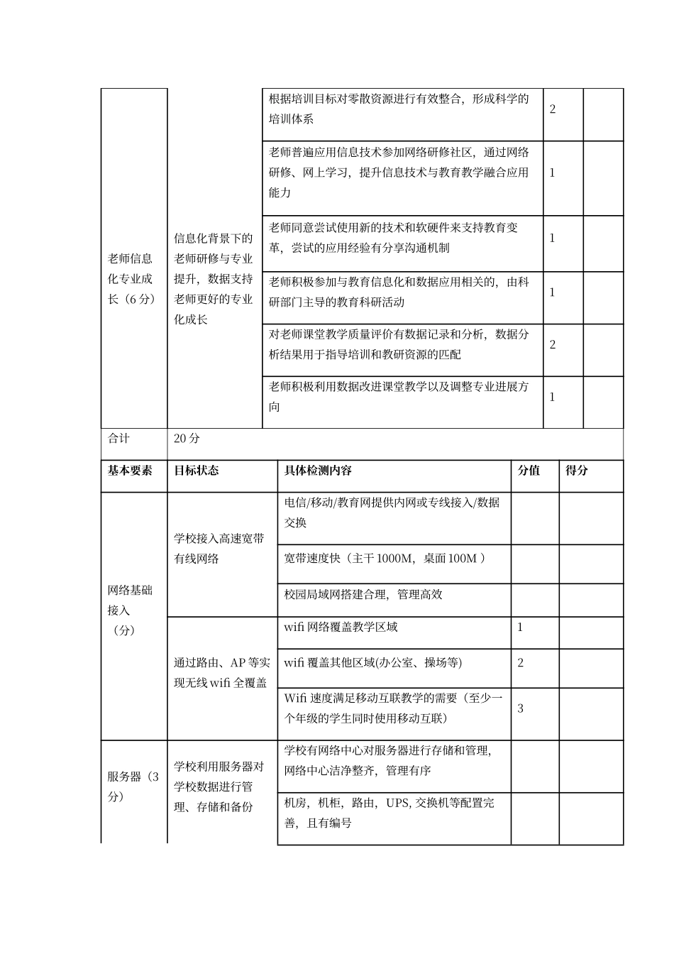 未来学校评估标准_第3页