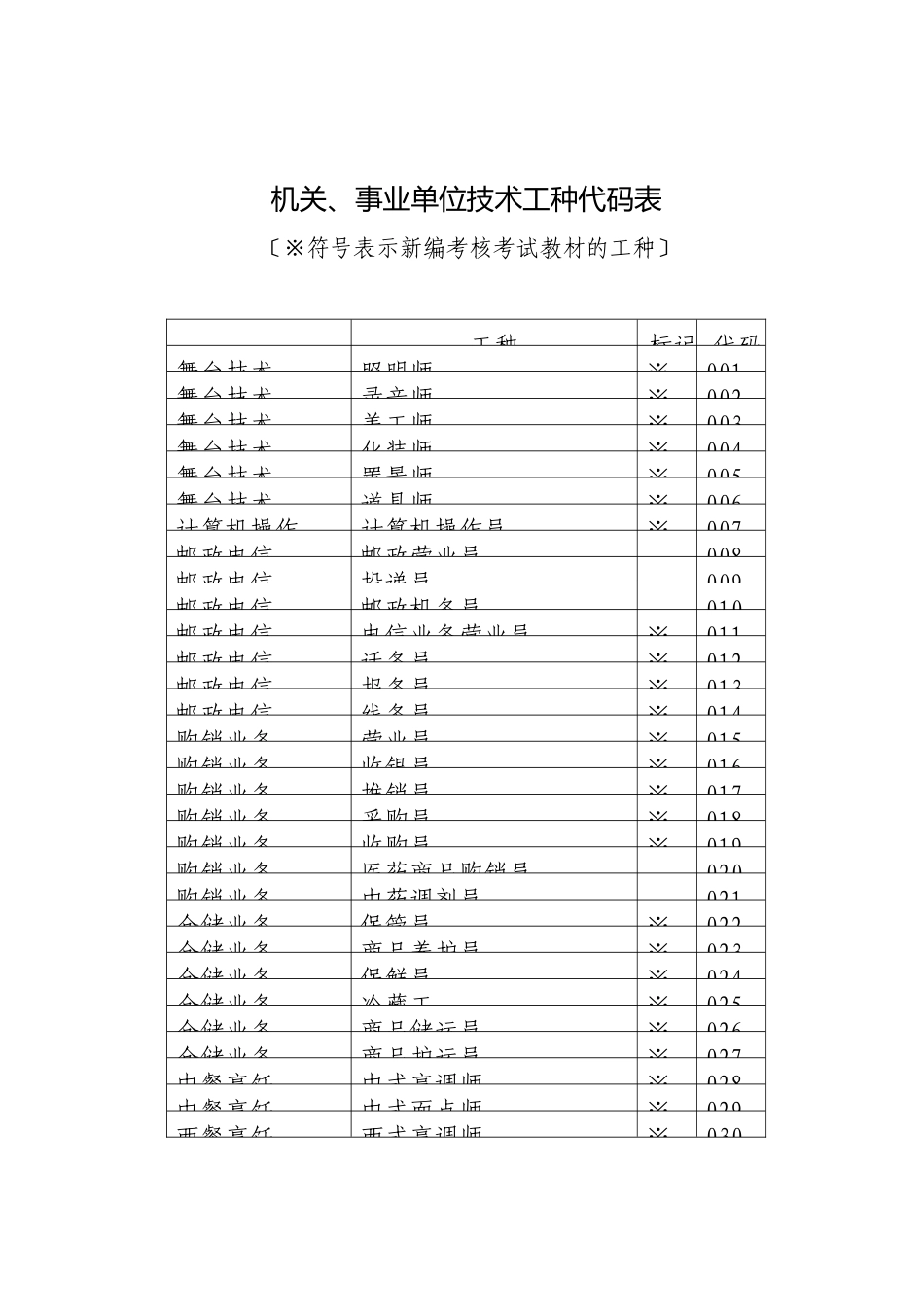 机关、事业单位技术工种代码表_第1页