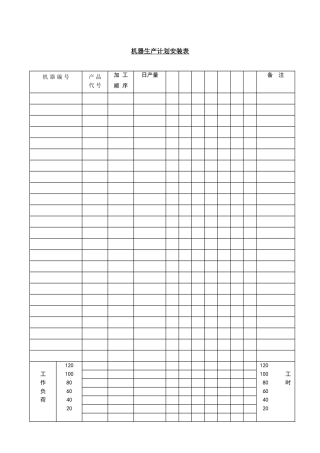机器生产计划安装表