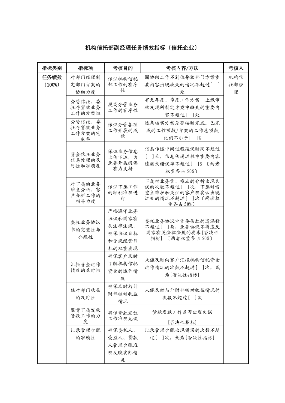 机构信托部副经理任务绩效指标_第1页