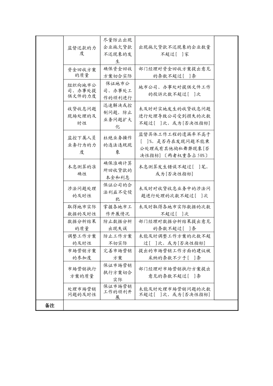 机构信托部副经理任务绩效指标_第2页