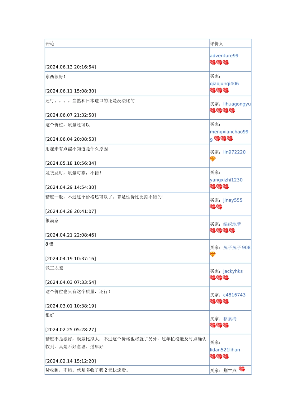 机械产品创新的市场调查_第3页