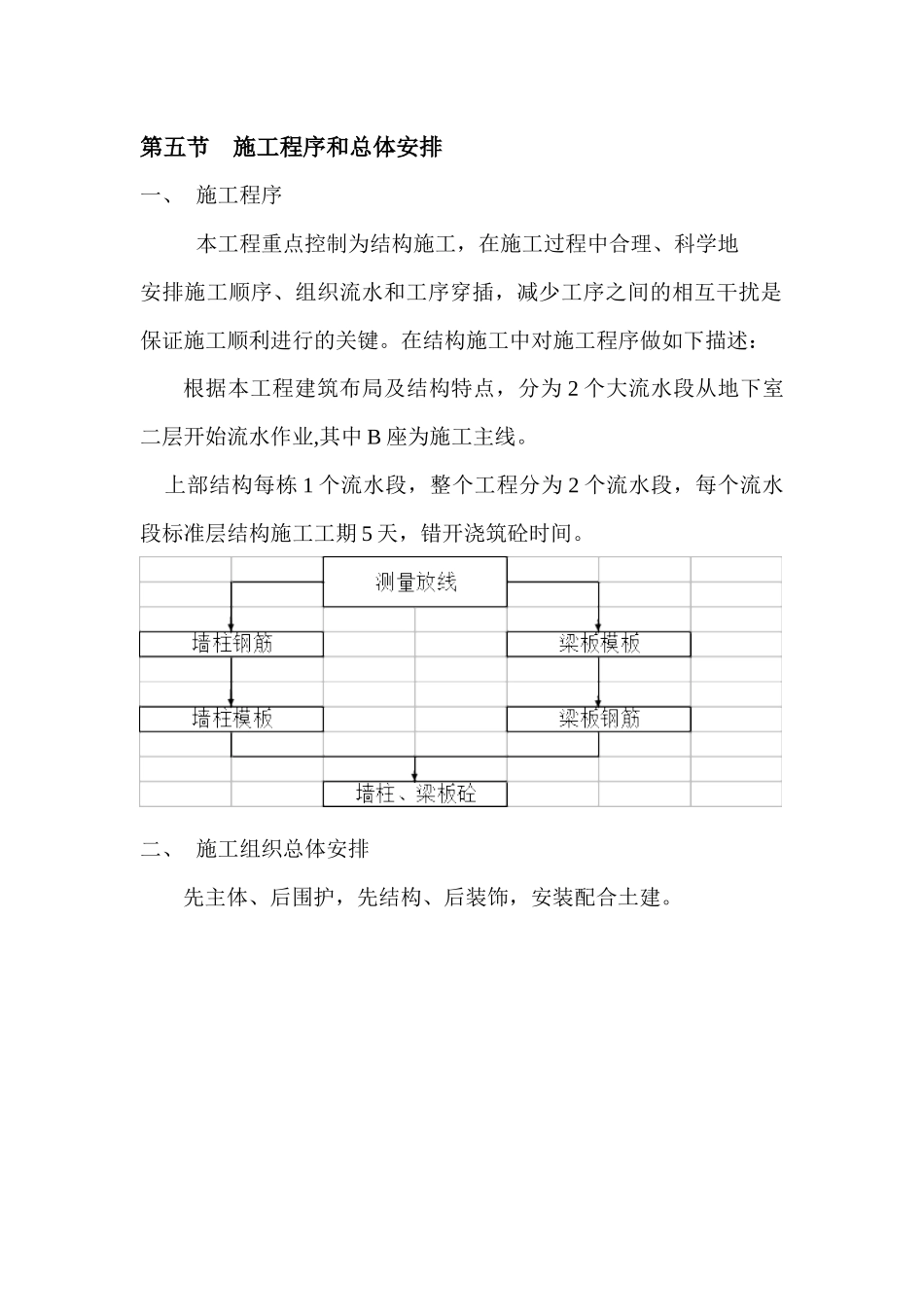机械使用计划_第2页