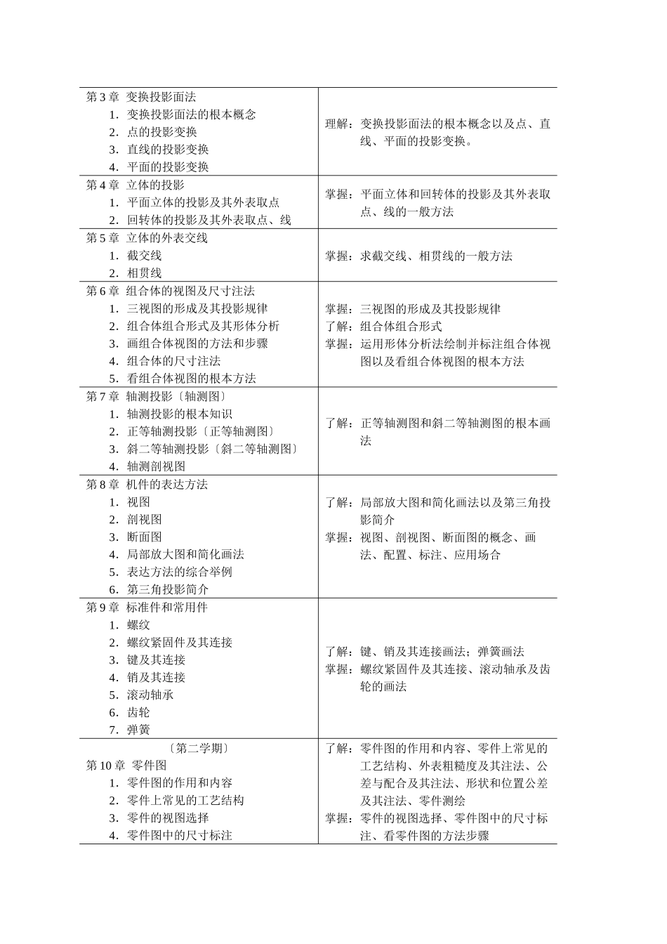机械制图课程教学大纲_第2页
