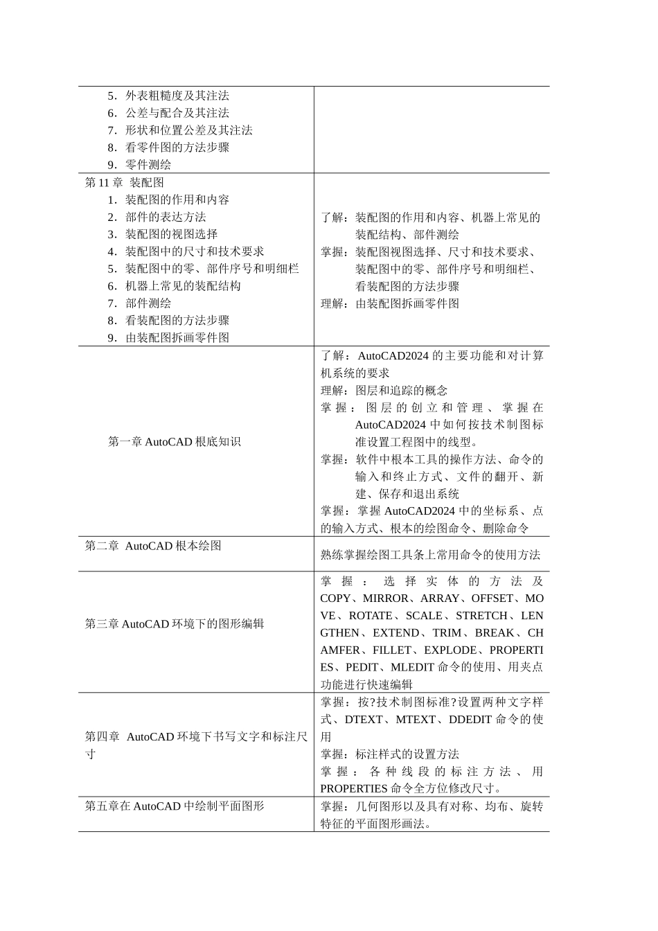 机械制图课程教学大纲_第3页